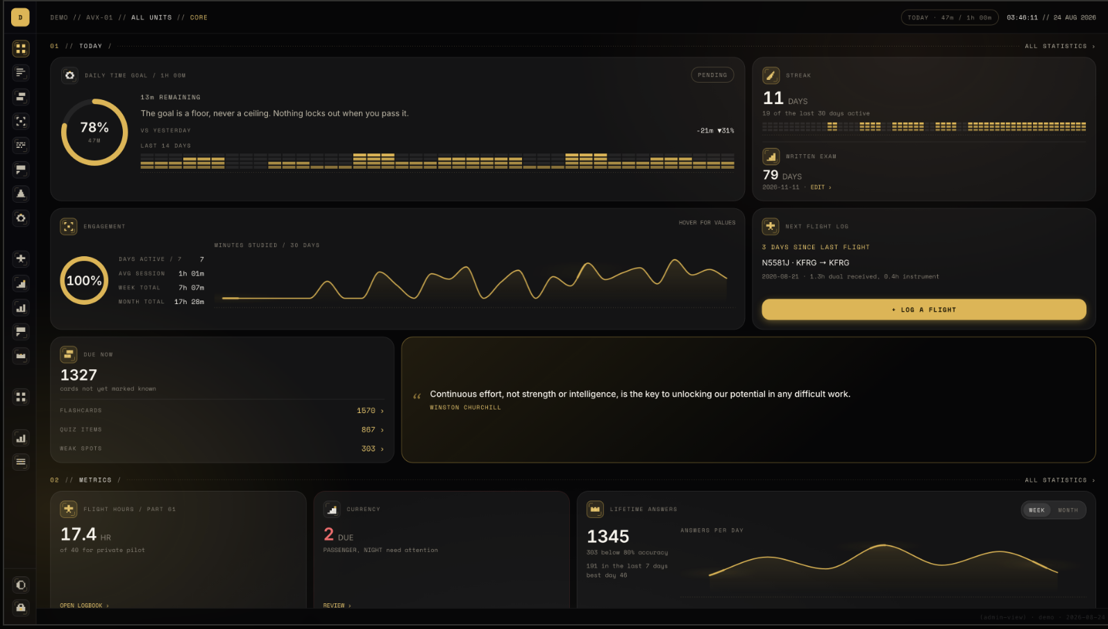 AVX-01 CORE dashboard. Demonstration account, sample activity.