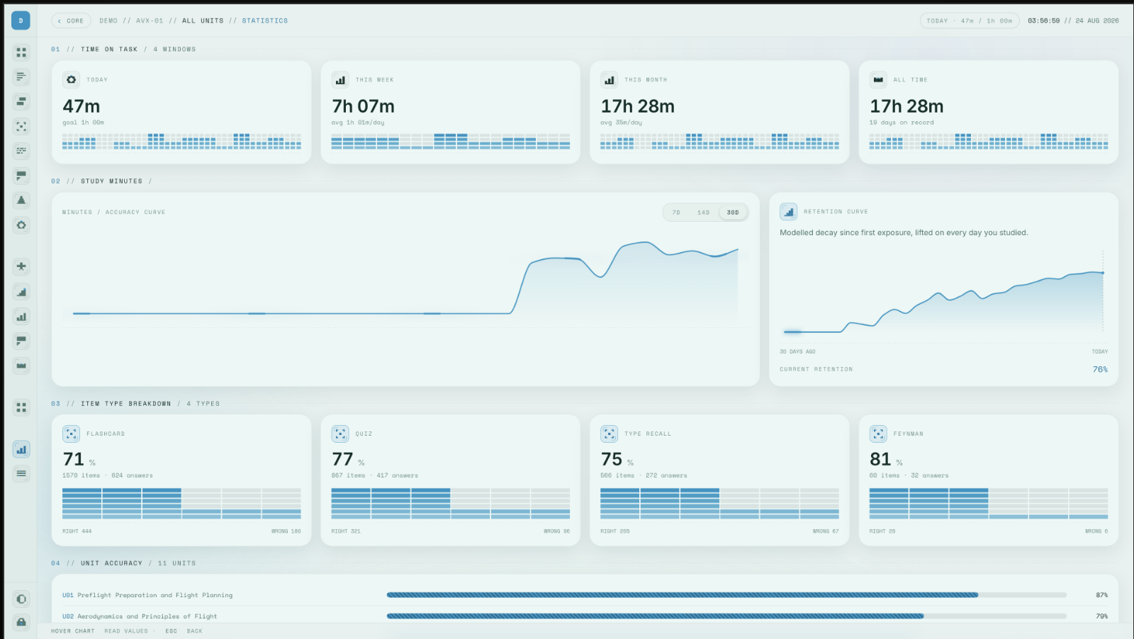 AVX-01 statistics. Demonstration account, sample activity.