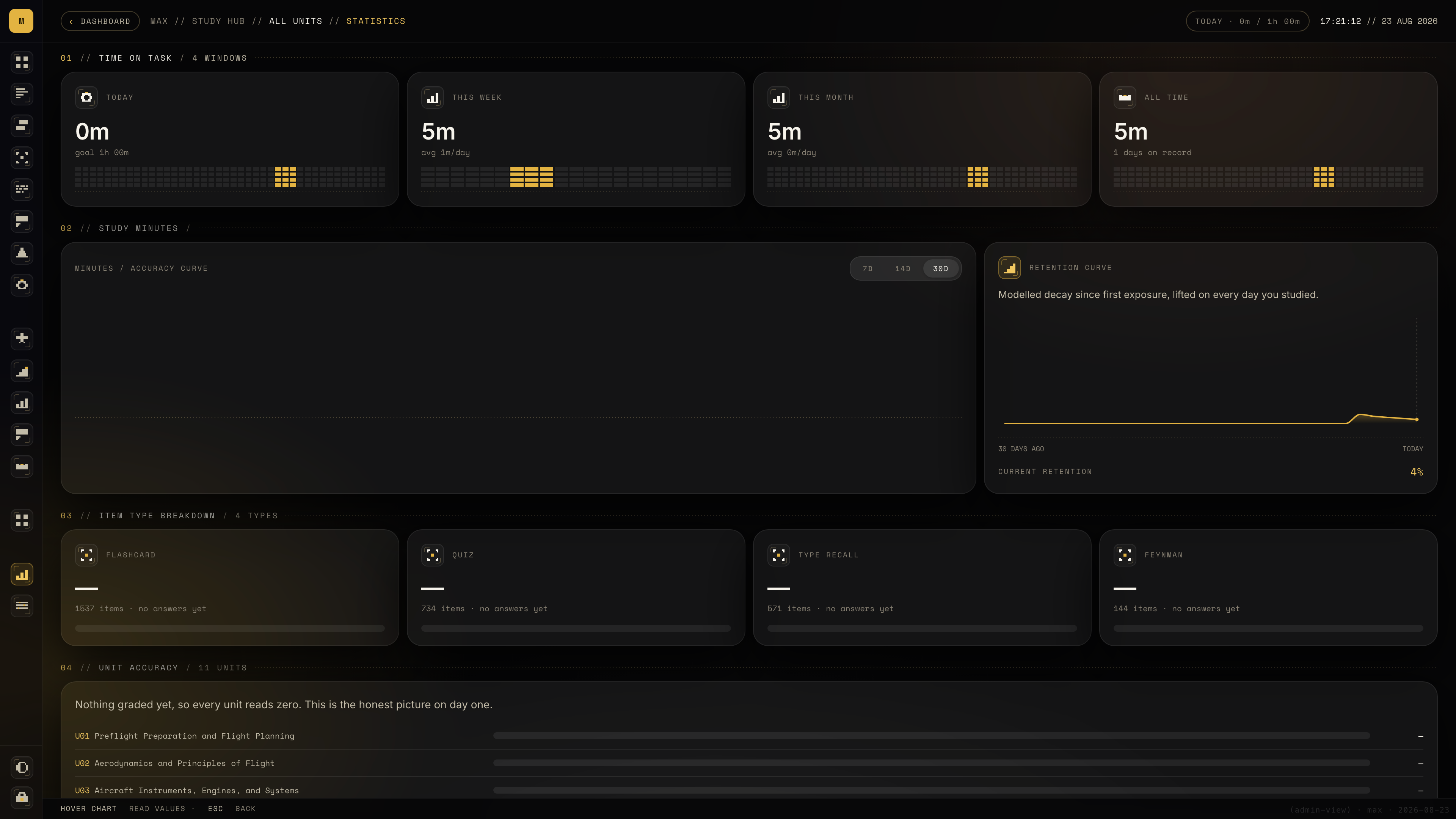 Statistics view of the Study Hub dashboard